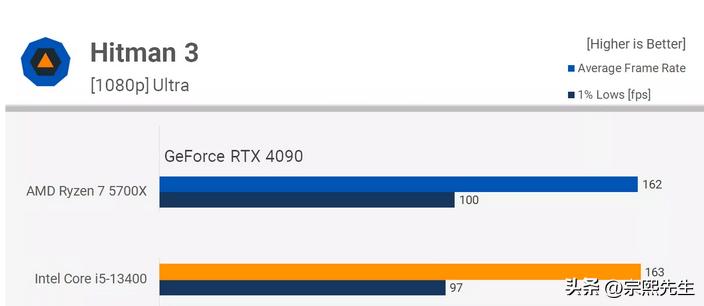 ryzen75800和i7哪个好,ryzen77735h和i713500对比