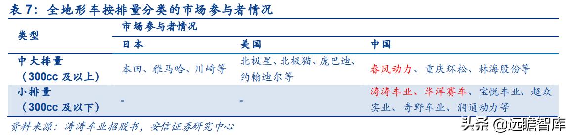 华洋赛车股份有限公司官网,2021重庆摩博会华洋赛车