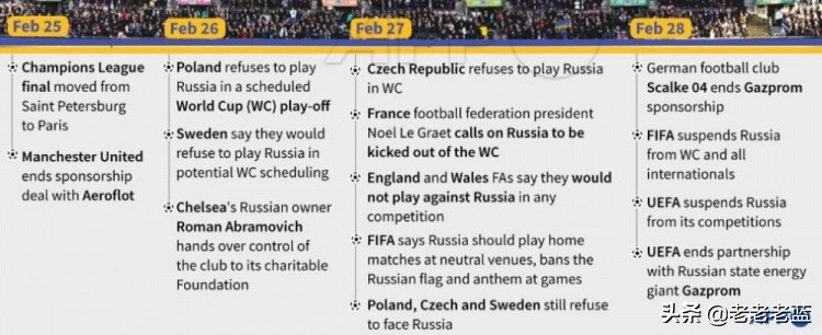 丑陋足球,丑陋的足球韩国比赛