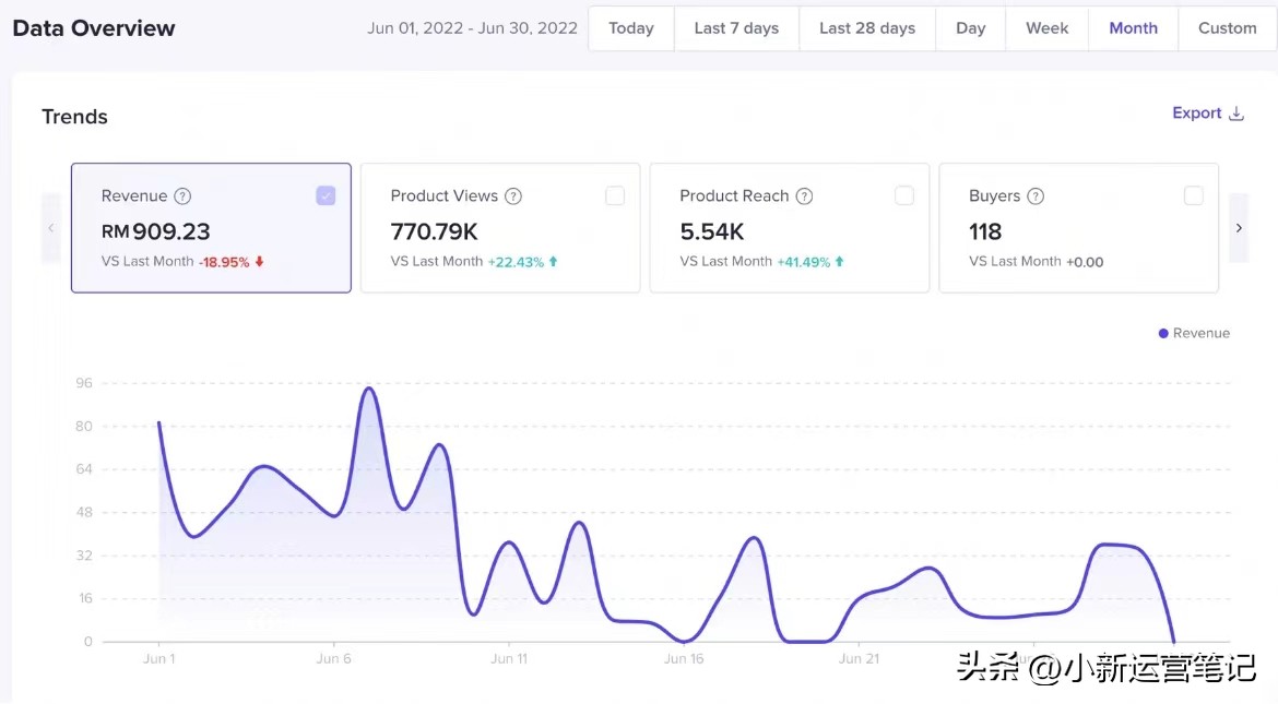 国外抖音tiktok怎么挣钱是真的吗,国际抖音tiktok店铺操作流程