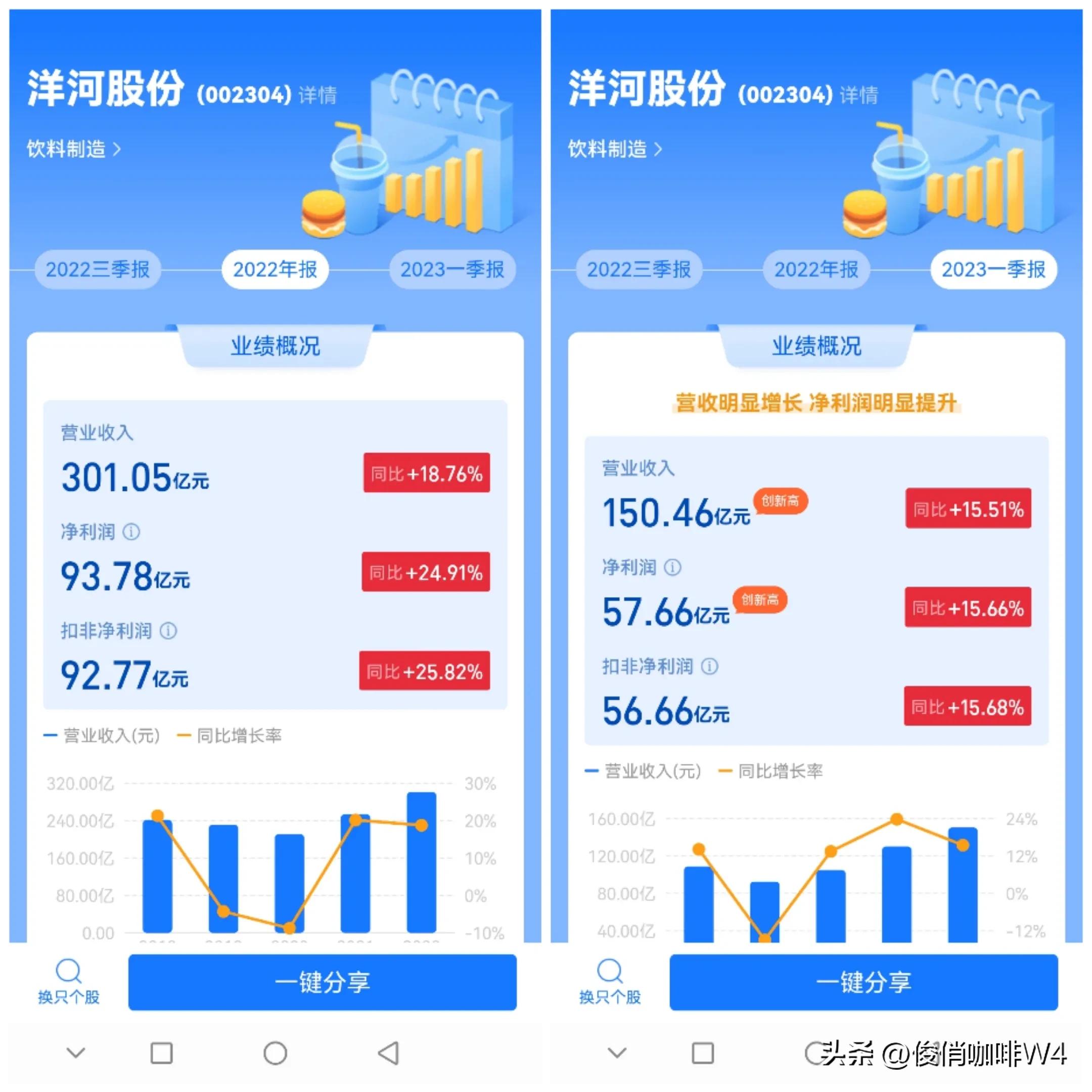 中国最赚钱的白酒品牌,中国盈利最好的小型白酒企业