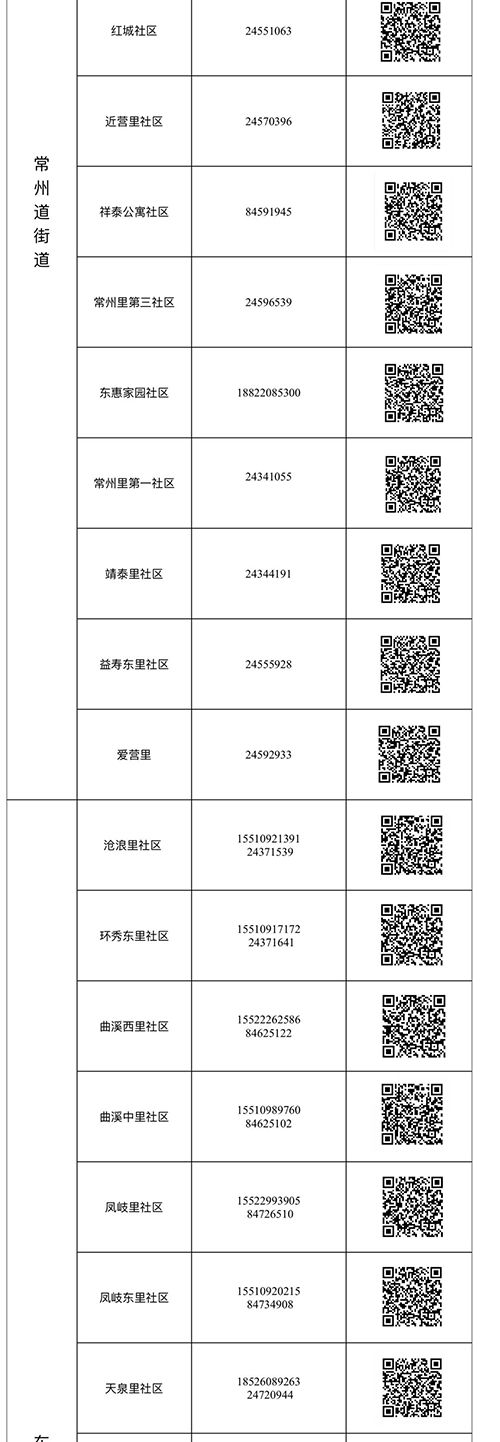 来陕返陕人员扫二维码,返津报备二维码