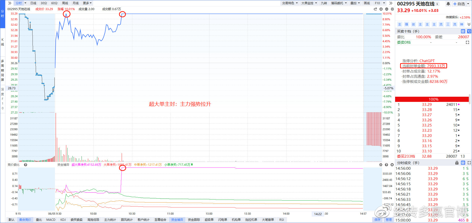 ai算力再迎重磅利好,ai算力龙头股为什么暴跌