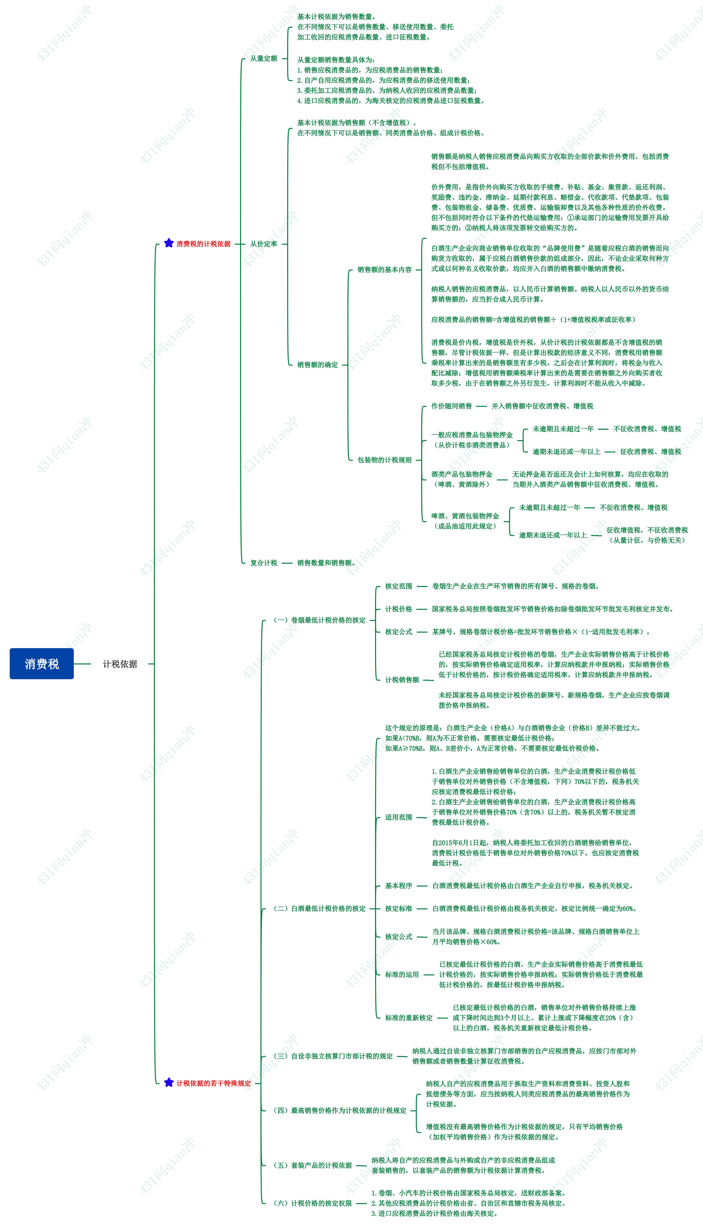 消费税计税依据含运费吗,消费税计税依据是否包括运费