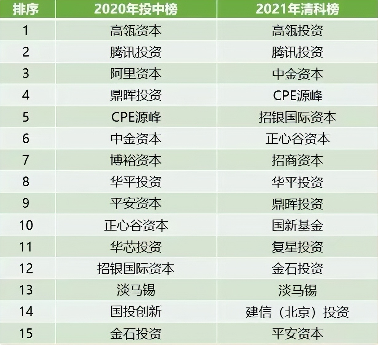 干货|金融实习科普04.天使投资、VC和PE