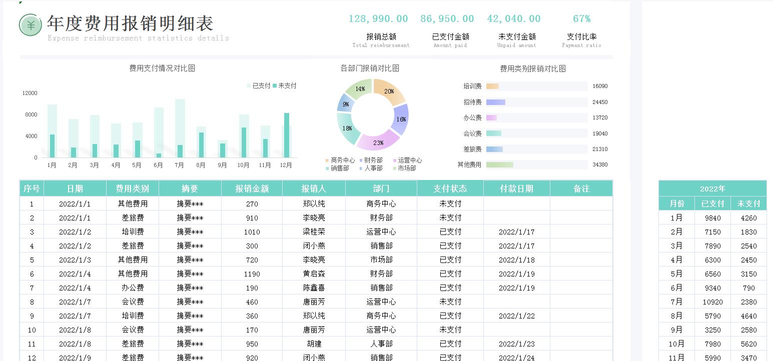 车间报销费用分类明细,如何记录工厂的报销流程