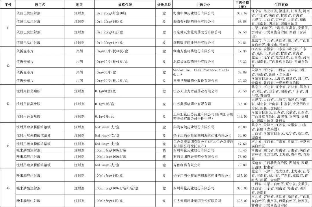 肝癌靶向药仑伐替尼一盒不足100元？你买的到吗？不一定