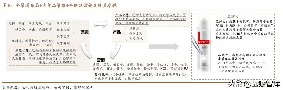 贝泰妮透明质酸修护生物膜,打造皮肤健康生态