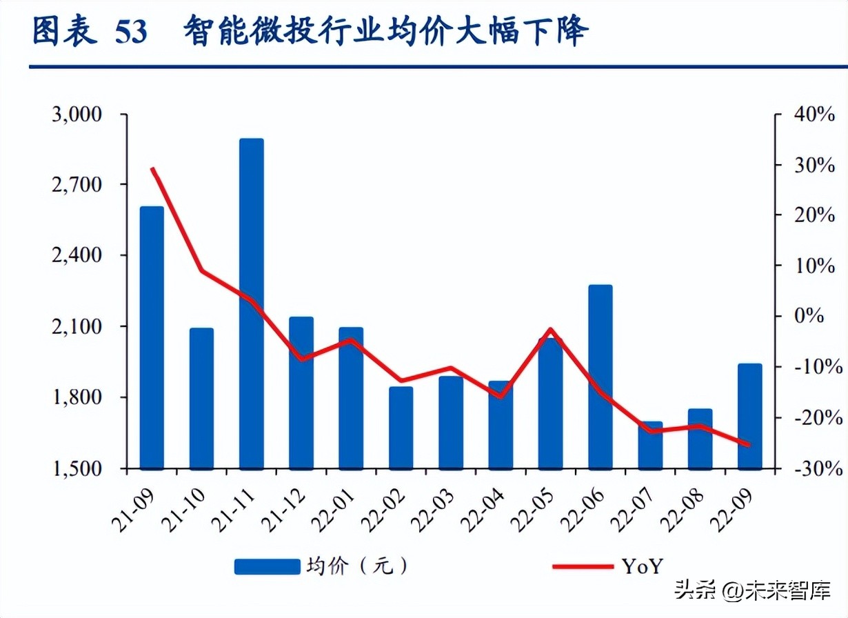 家电行业下半年投资策略,家电行业2020年投资机会的看法
