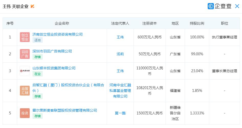 银丰投资集团董事长王伟是山东富豪旗下机构曾被曝使用假疫苗