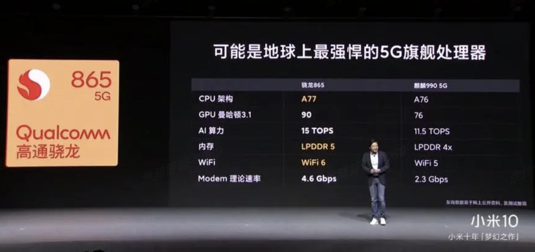 最好的4g基带芯片,4g手机基带芯片