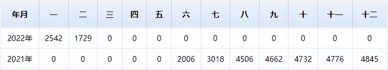 销量下滑如何突破,魏牌2019销量