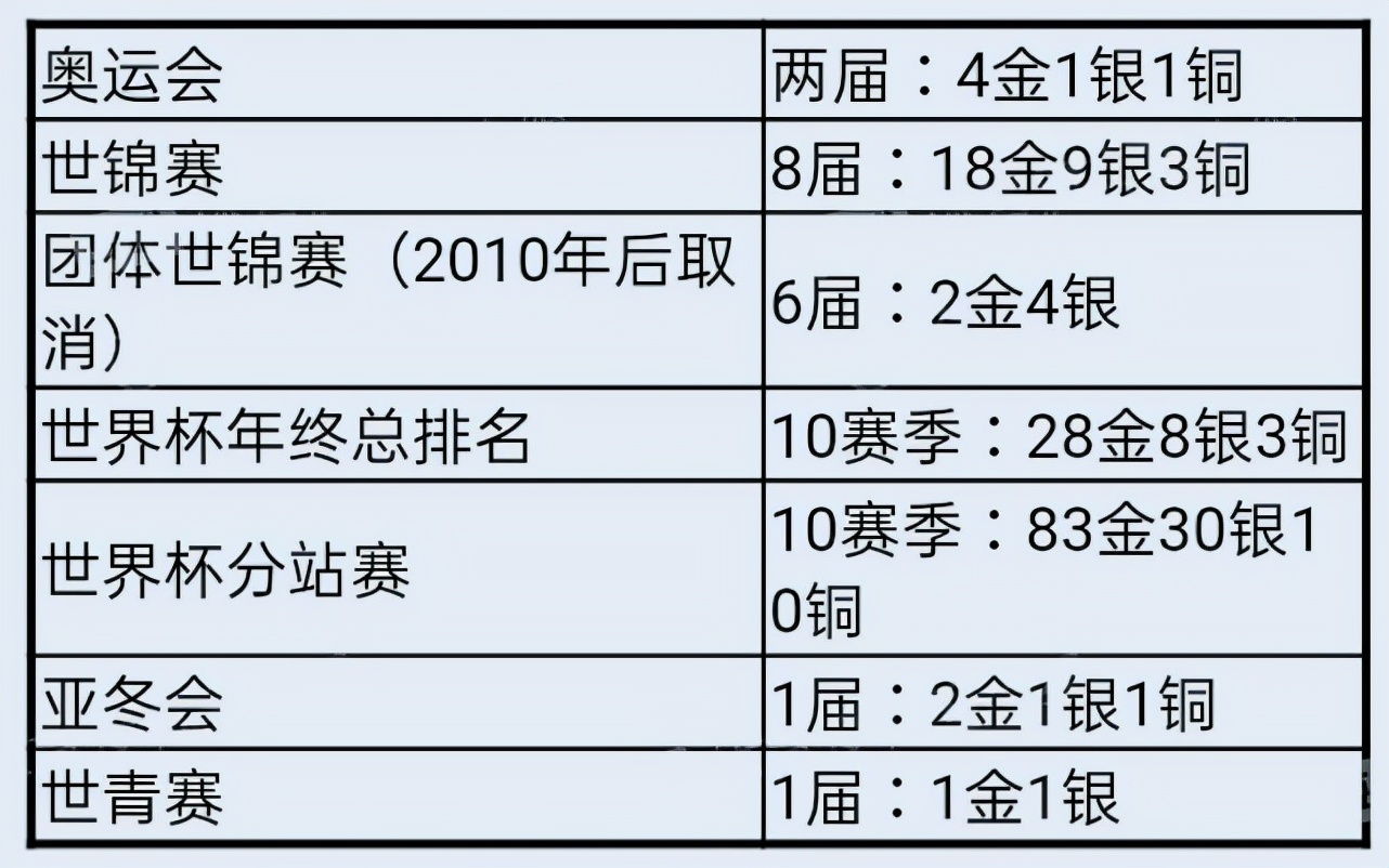 短道速滑世界纪录集锦,短道速滑世界纪录视频