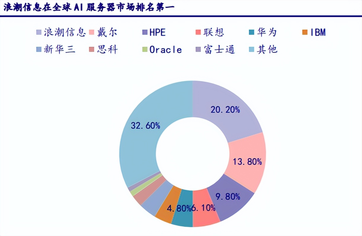 计算机互联网股票龙头有哪些,计算机龙头股排名前十的股票