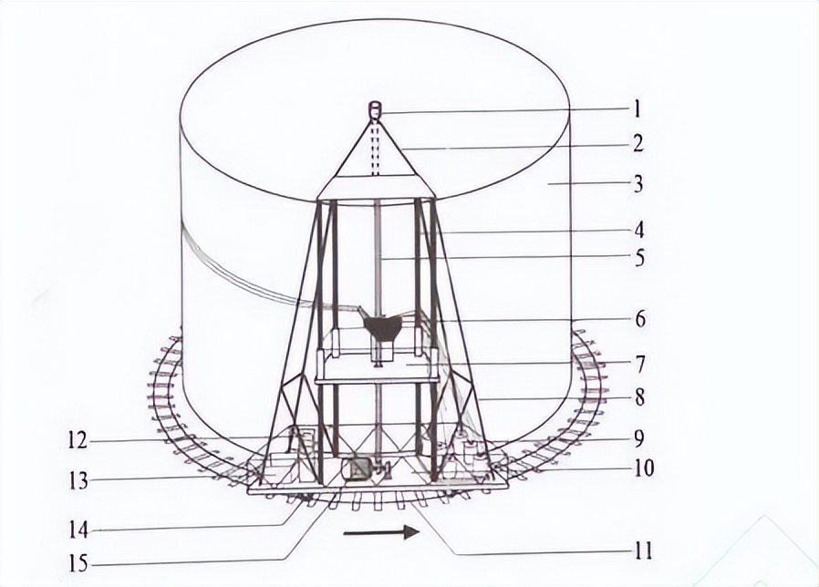 复合材料加工设备展览会2003,复合材料缠绕成型国内外发展情况