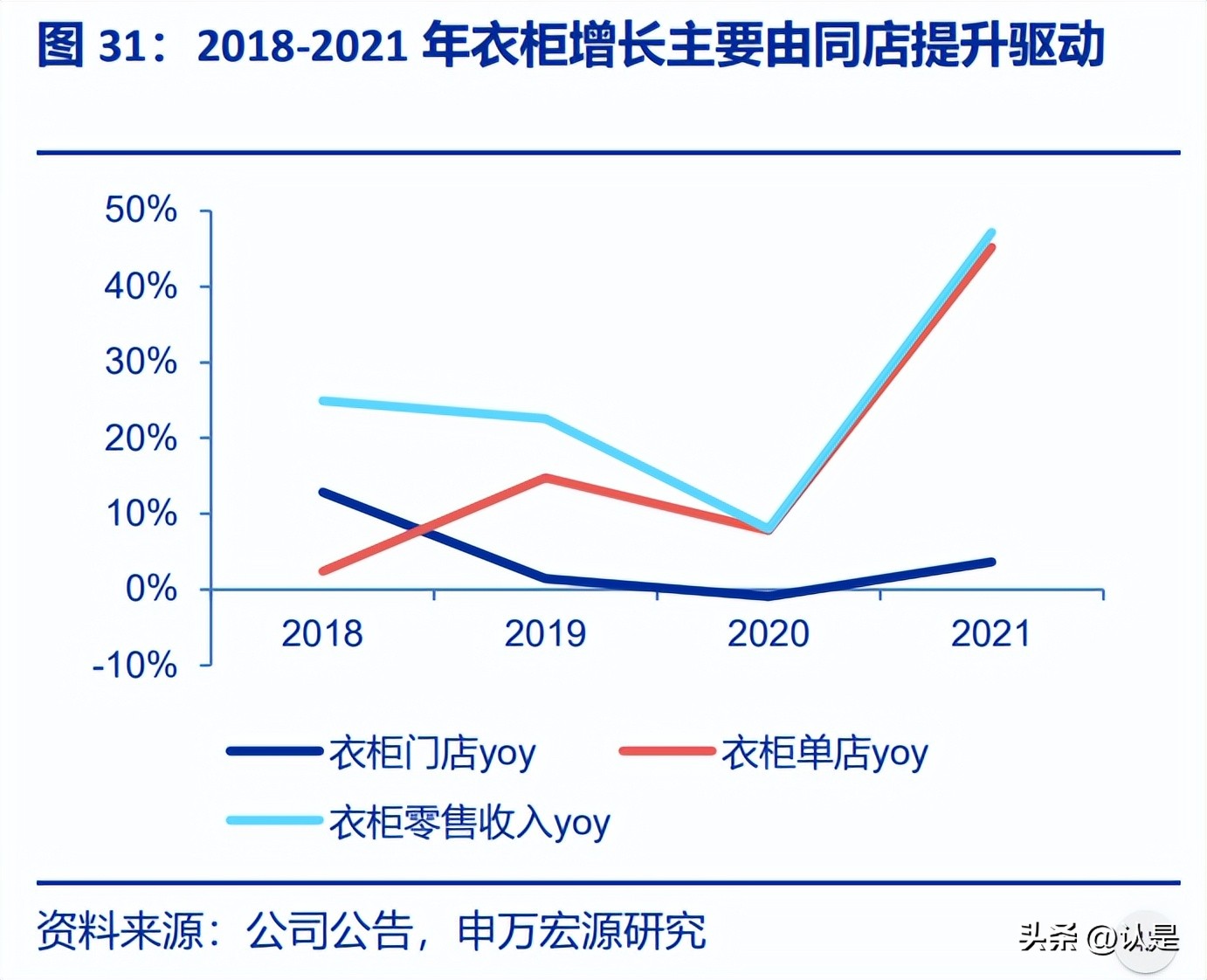 欧派家居研究背景,欧派家居深度解读