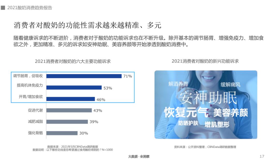 酸奶卷为什么卖的不多,酸奶卷