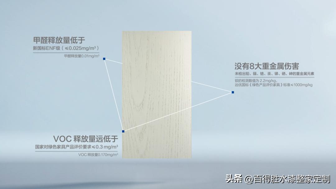 环保板衣柜哪家强,环保全屋定制衣柜哪家比较好