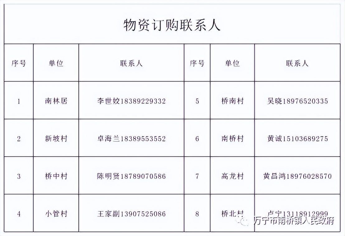 万宁市继续更新全域静态管理期间“保供”采购渠道(八)