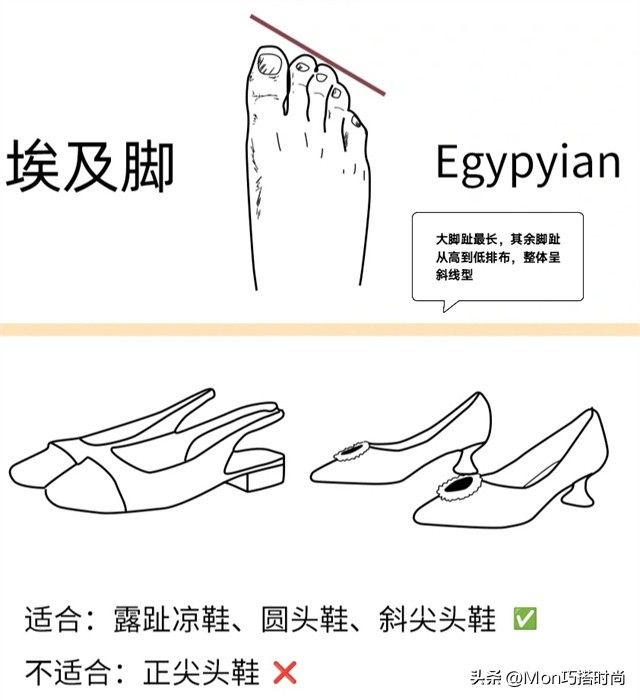 罗马脚型适合穿什么鞋,你是什么脚型答案