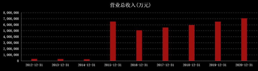 国际油价连涨七周,国际油价或年内破百