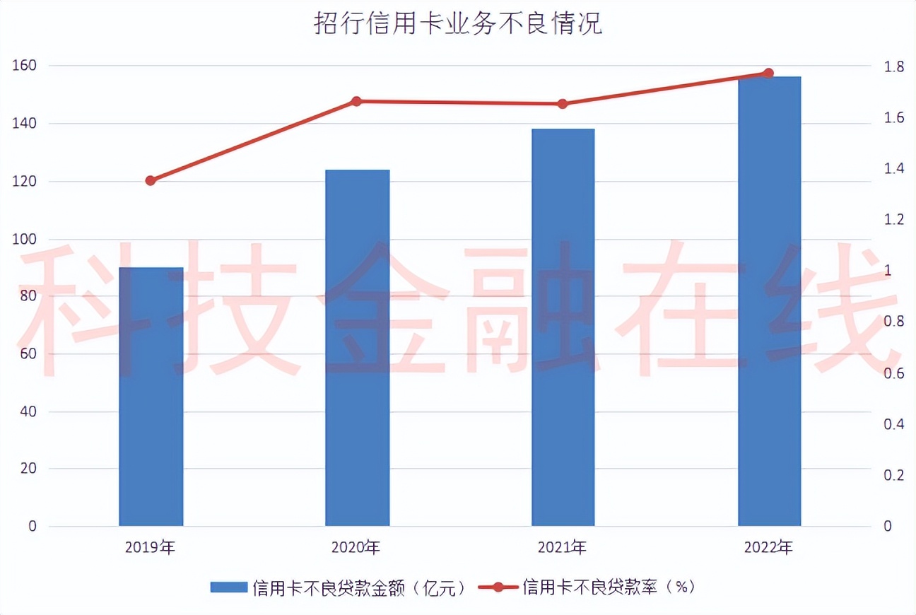 招商银行信用卡诈骗案件,招商银行信用卡报警抓人