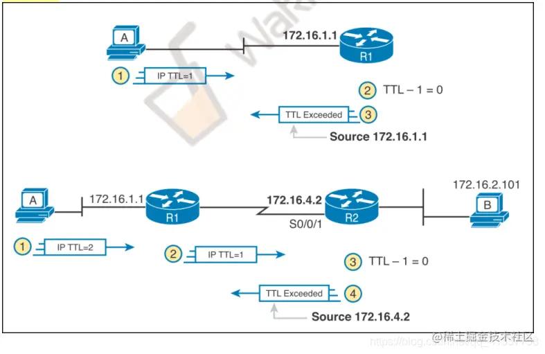 跨企业网络组建,组建企业级网络