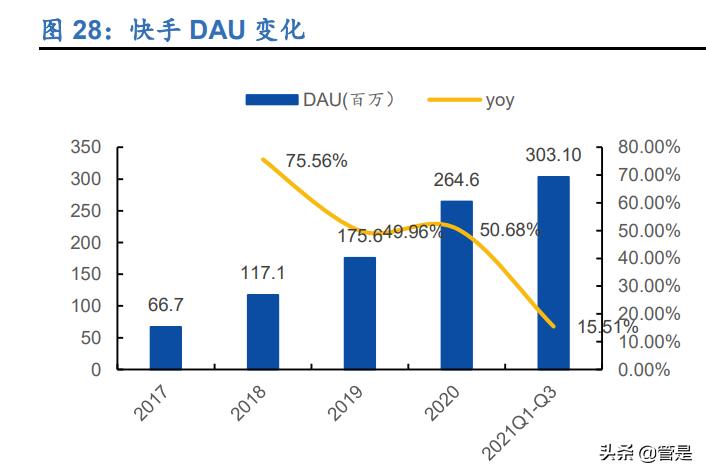 快手运营模式分析报告,快手商业化深度分析