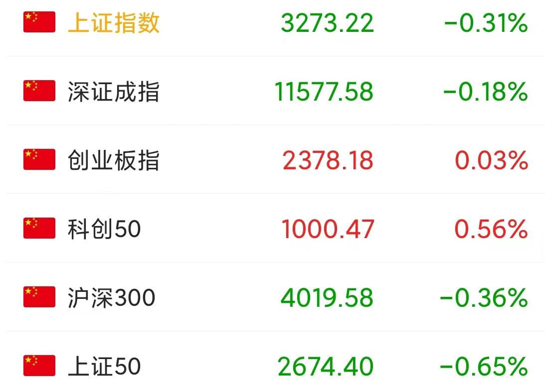 a股午后跳水会下跌吗,a股下午意外跳水周一还会下跌吗