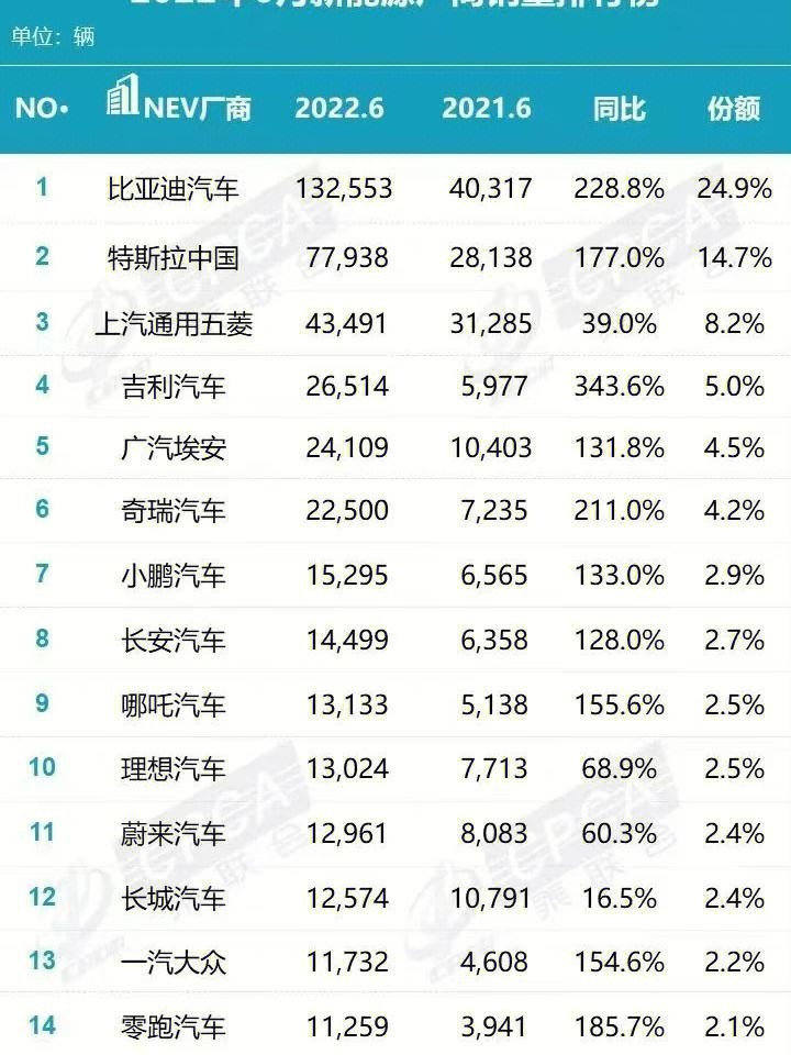 又卖了68.4万辆！畅销海外的韩系车，还是丢失了中国市场