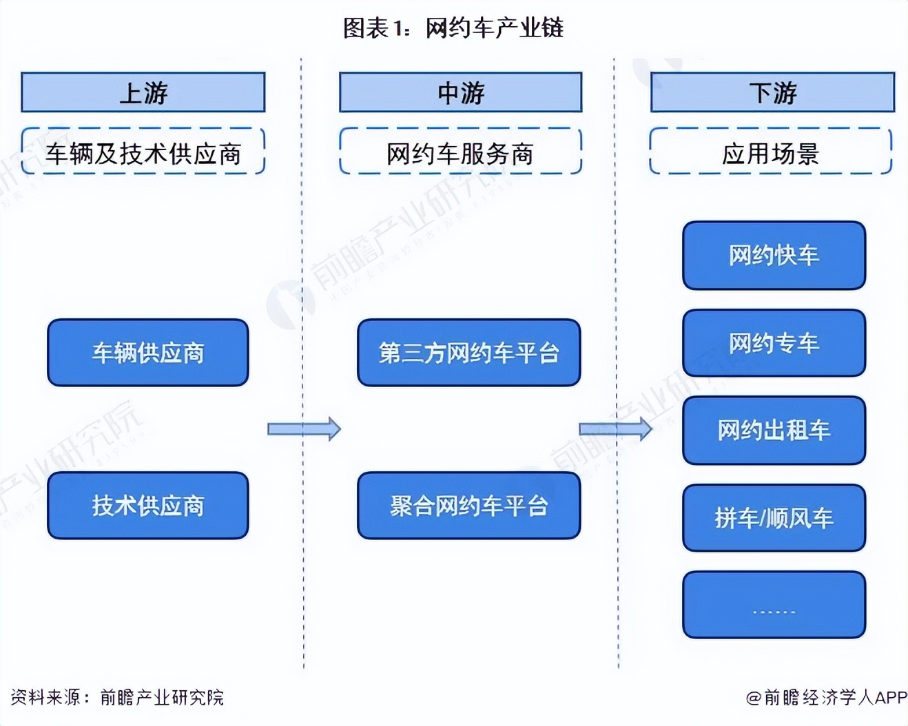 中国网约车行业概括,网约车行业发展历程图