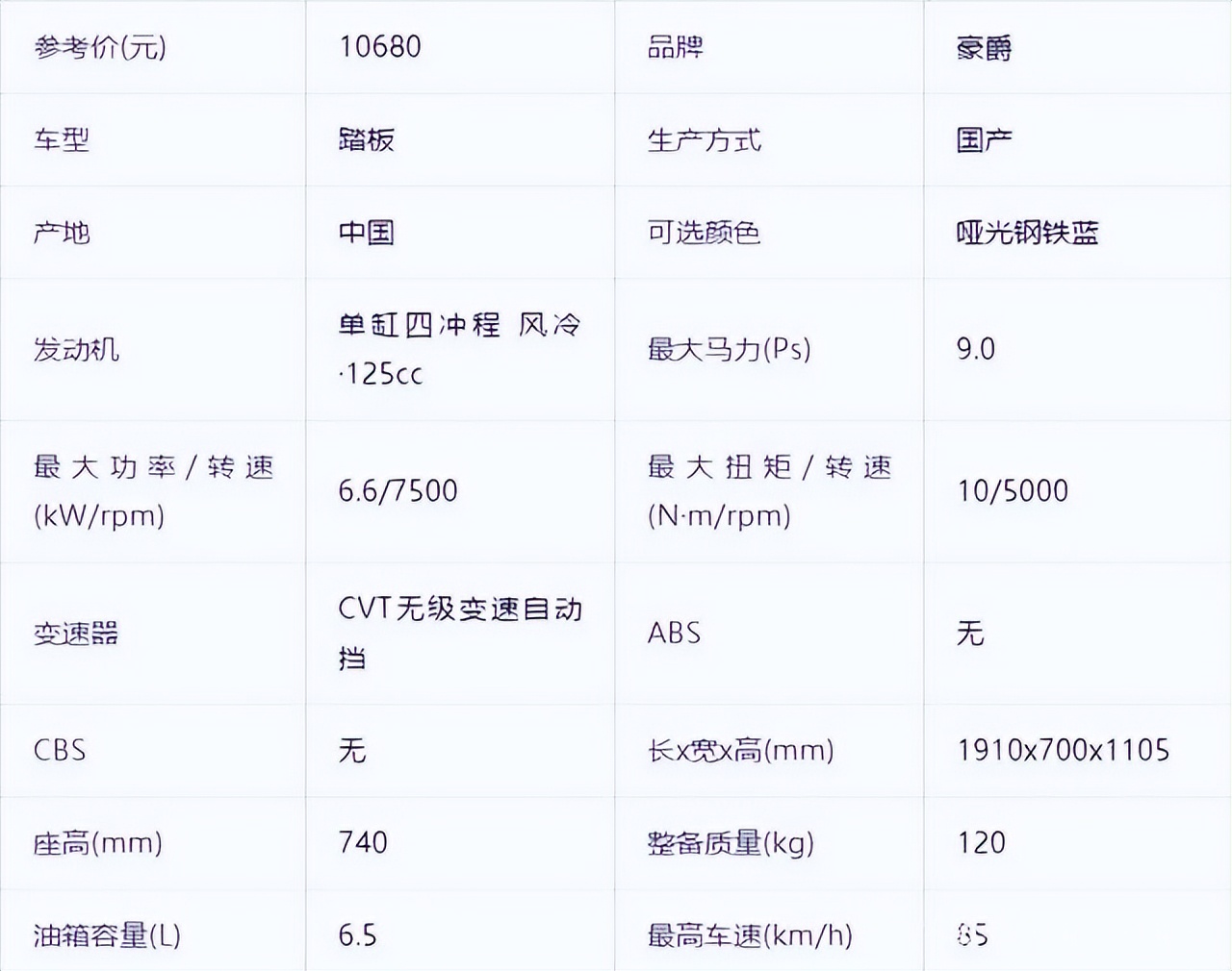 豪爵afr125这款摩托车怎么样,豪爵afr125自驾游