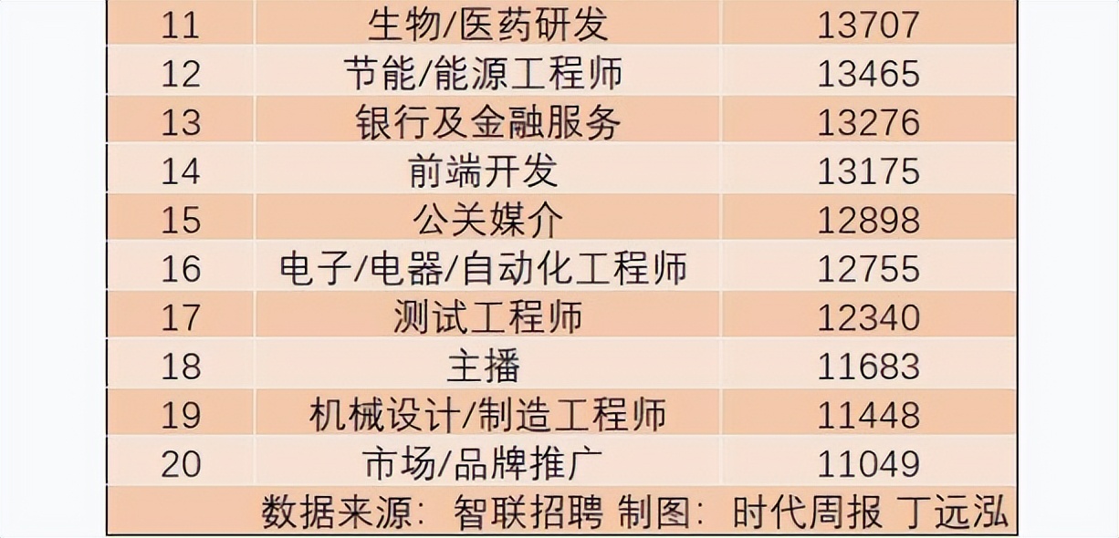学什么职业吃香月入1万,大学生毕业从事什么行业比较赚钱