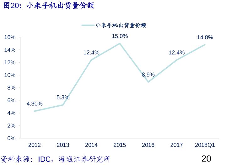 万字深度｜从翻倍到破发，小米从上市到2022，究竟发生了什么？