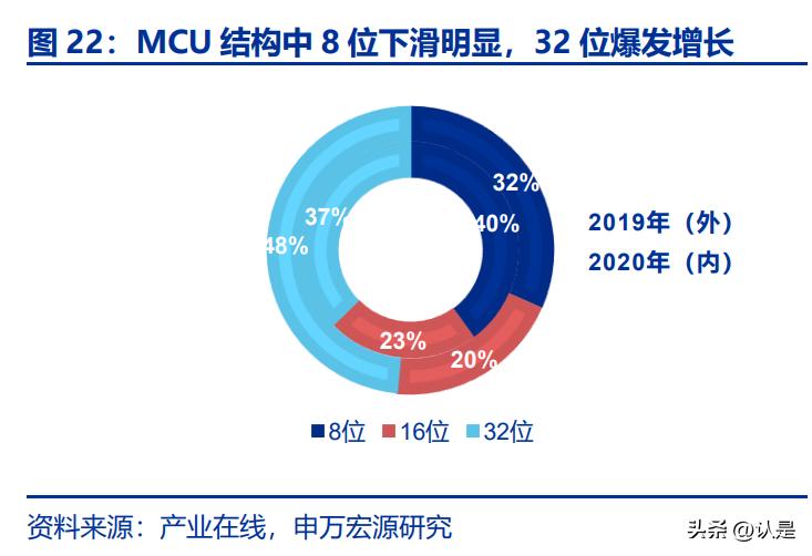 智能家居产业链分析,点亮智能家居产业质量提升新路径
