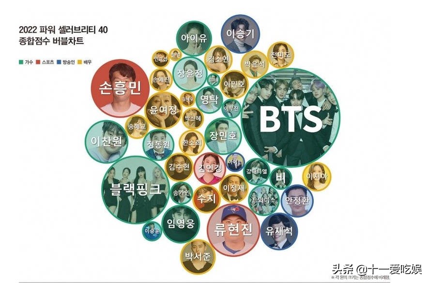 福布斯韩国富豪榜iu,福布斯韩国2017最具影响力名人榜