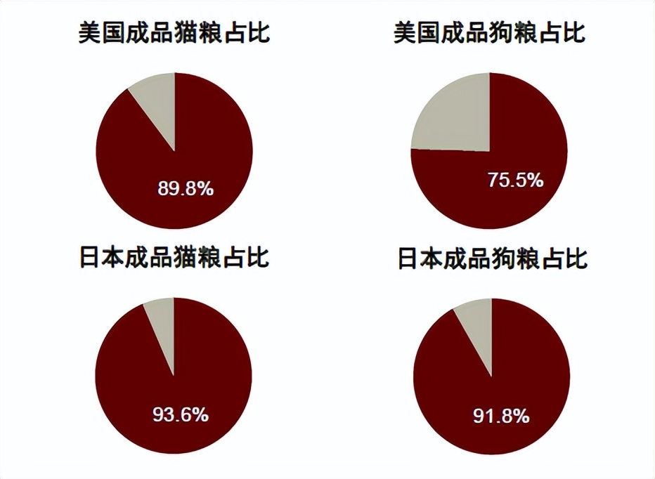 中金•联合研究|宠物全产业链研究：萌宠来袭，长坡厚雪