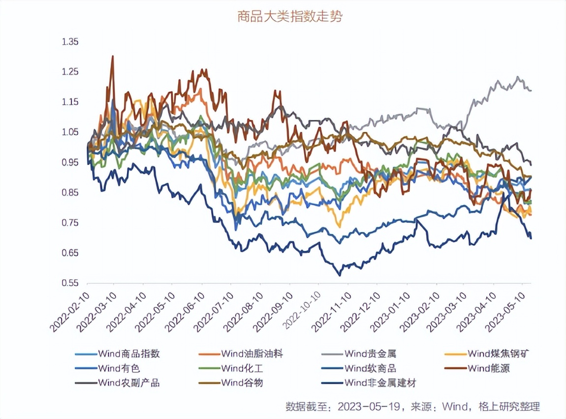 2023年投资策略报告会预告,2023年市场展望和投资策略