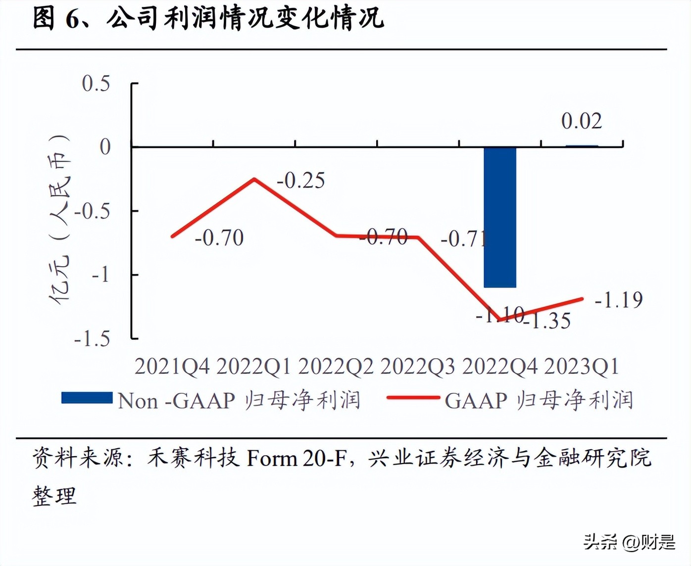禾赛科技激光雷达报价,上海禾赛激光雷达