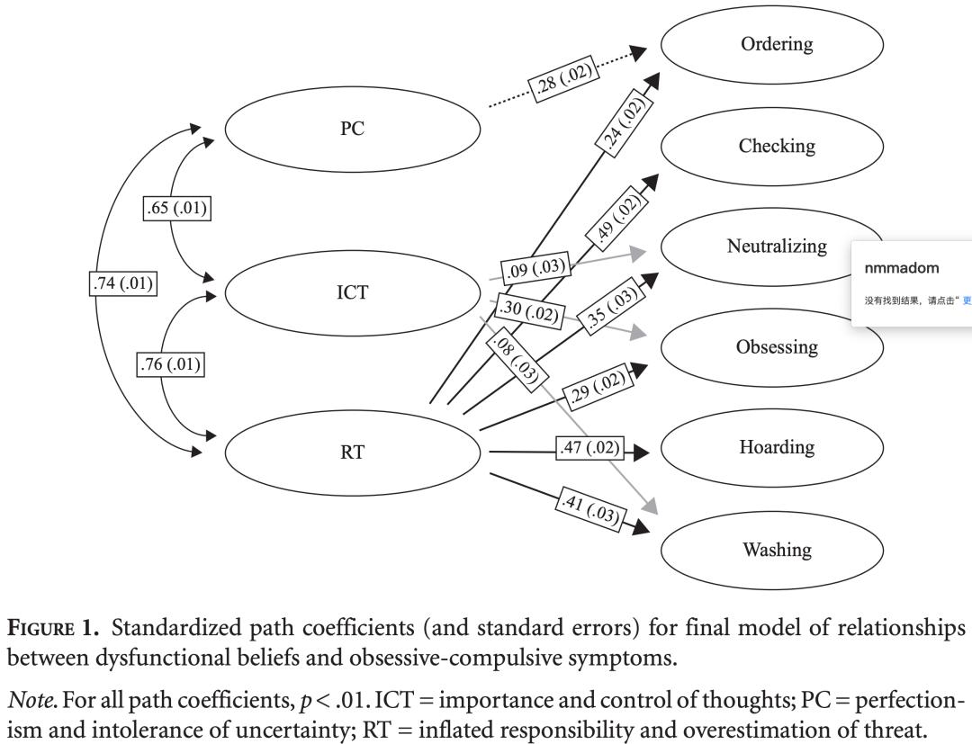 对于强迫症患者怎么进行心理辅导,对严重不良行为的矫治解读