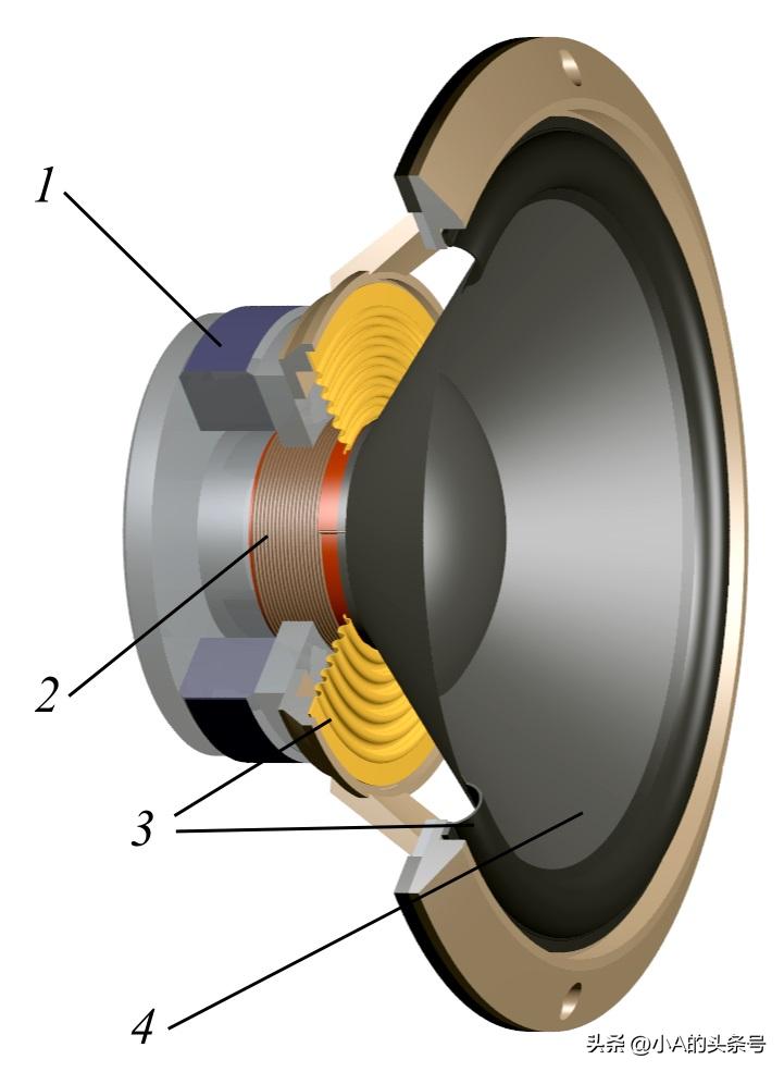 什么单元的耳机好,各款耳机的优缺点