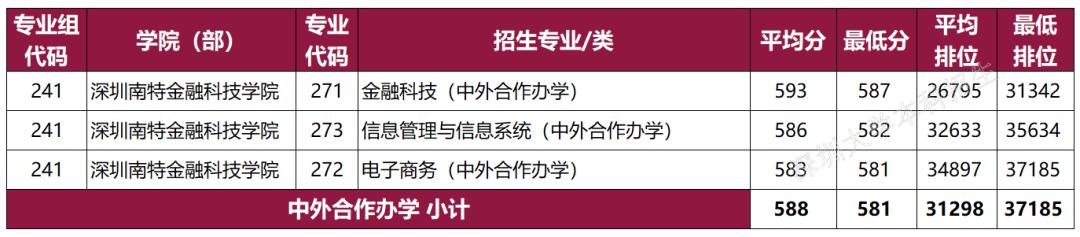 广东春招255分能上什么专科学校,广东春考250多分能上什么专科学校