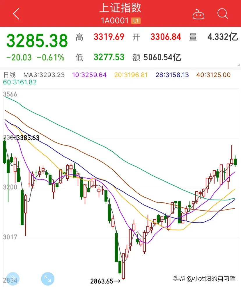 大盘看不懂,国际金价大盘看不懂