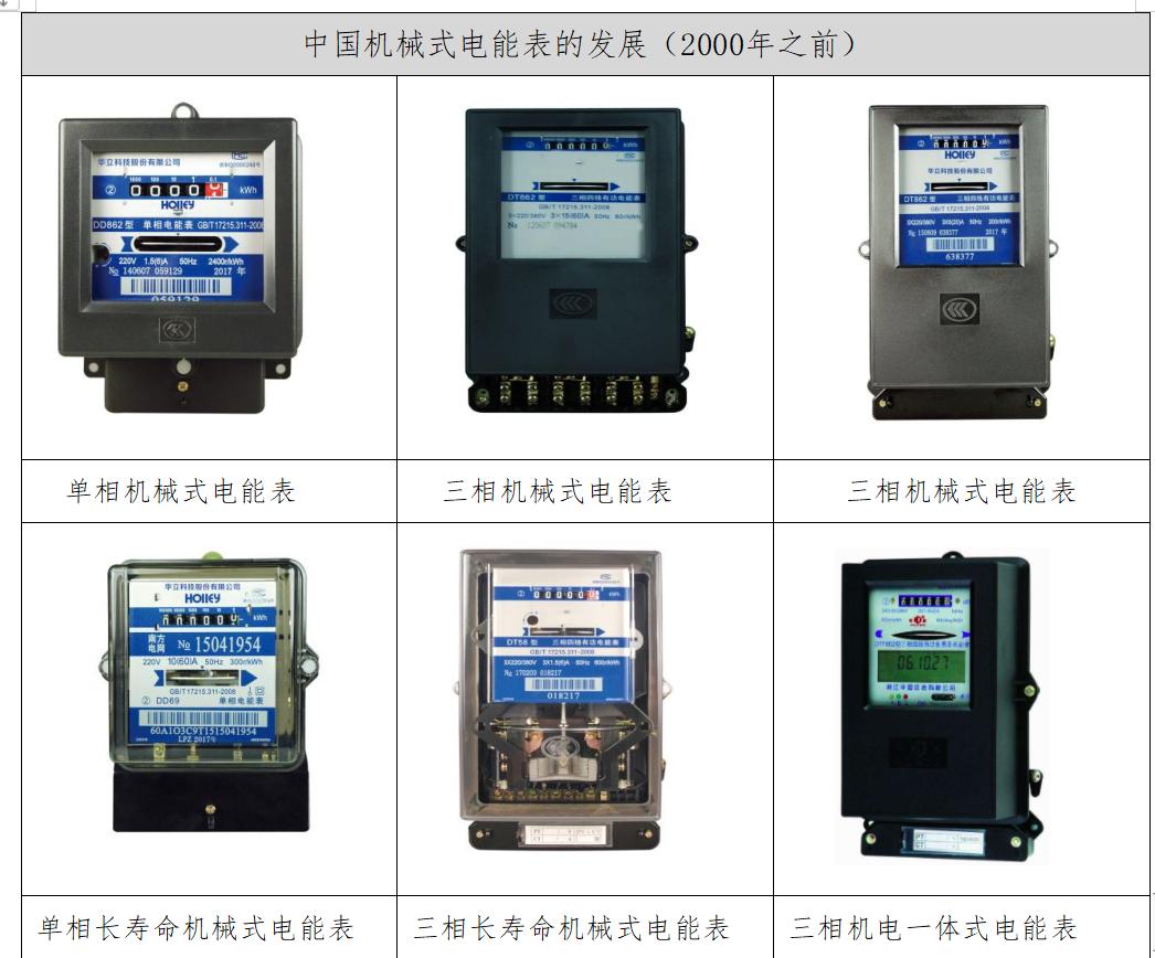 电能表的发展经历了哪几个阶段,电能计量系统技术原理