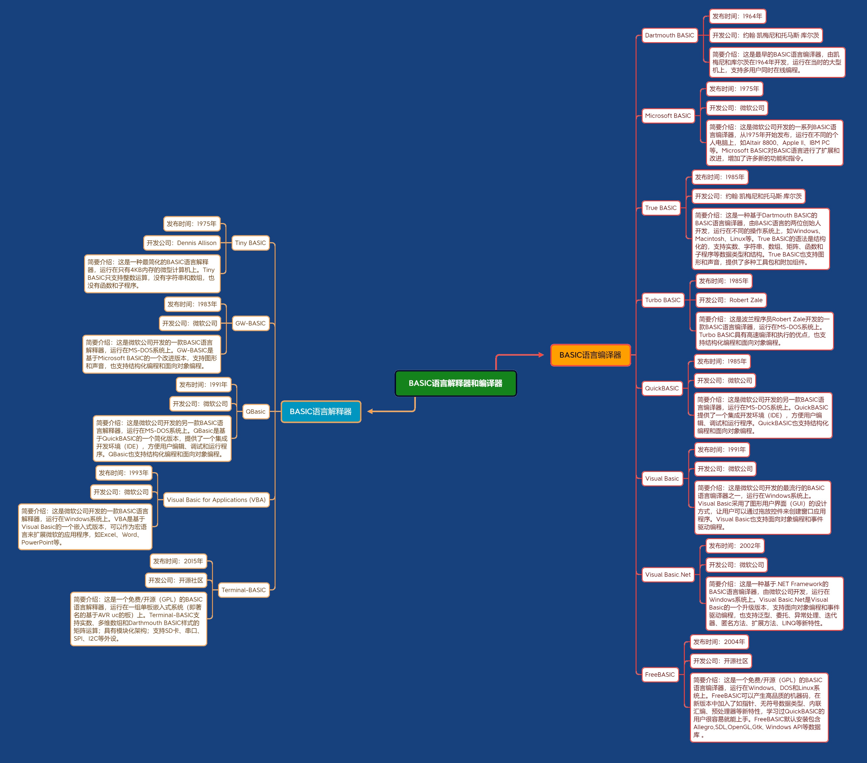 怎么用chat制作思维导图,怎样制作word动态思维导图
