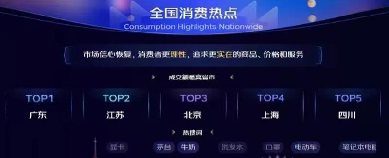 双十一全网消费,双十一消费满20000减1000