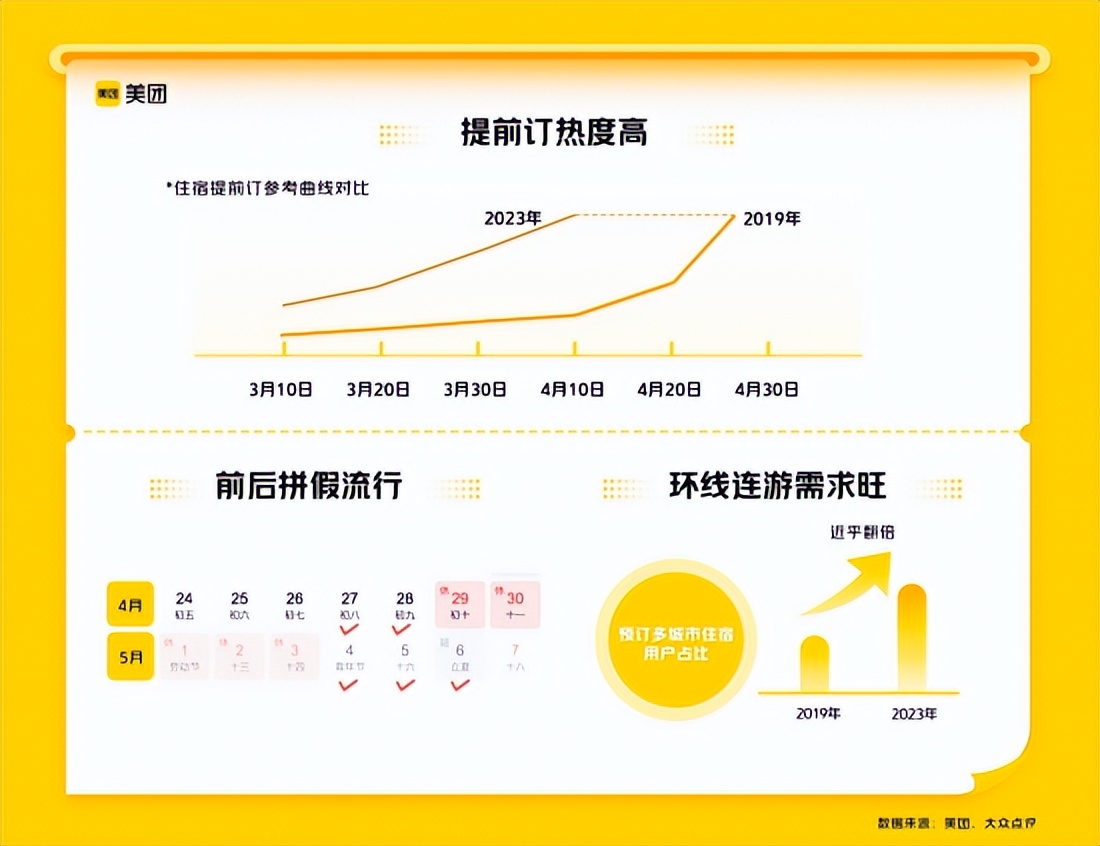 重庆五一周边旅游2-3天推荐地方 (重庆五一旅游预订)