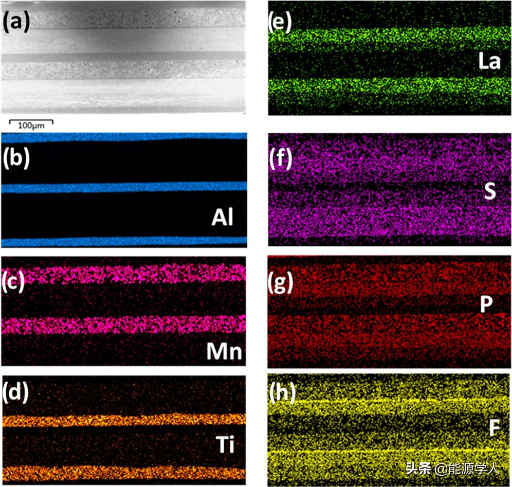 原位形成的离子凝胶实现高功率双极耳固态电池用于电动汽车领域