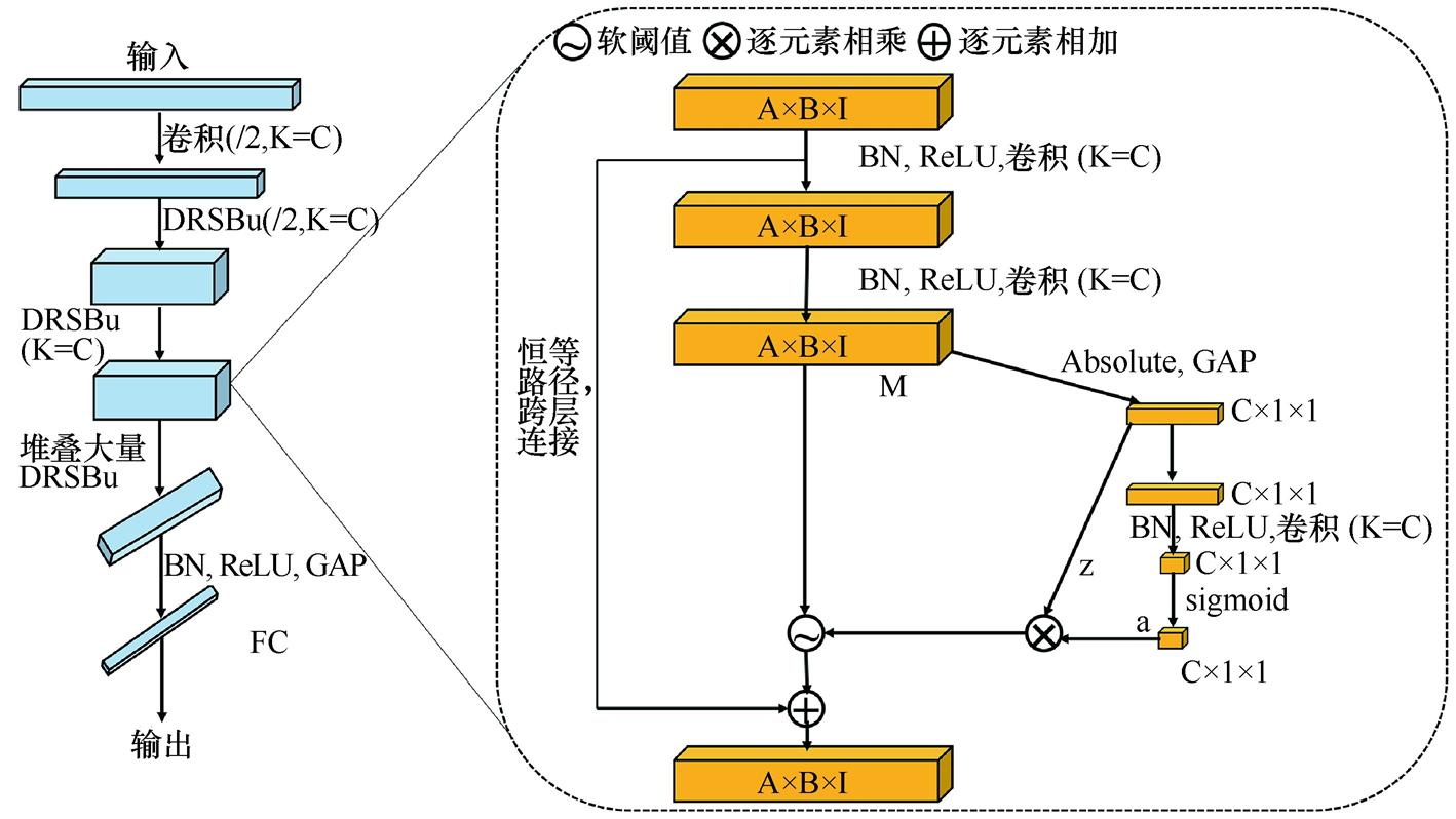 鍩轰簬lstm璐熻嵎棰勬祴,鍩轰簬lstm璐熻嵎棰勬祴寤烘ā