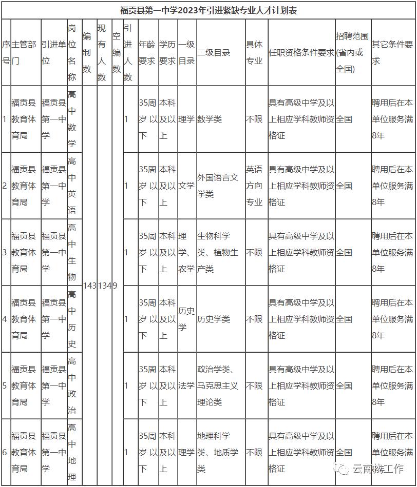 事业单位招聘242人,事业单位最新招聘133人